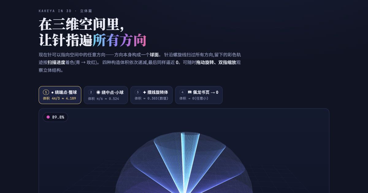 三维挂谷问题交互页面，彩色线段轨迹围成球状结构